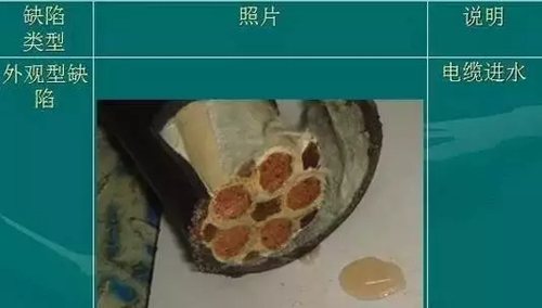 電線電纜結(jié)構(gòu)尺度查看，一圖全了解