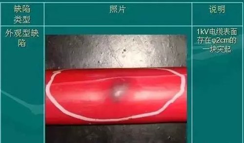 電線電纜結(jié)構(gòu)尺度查看，一圖全了解